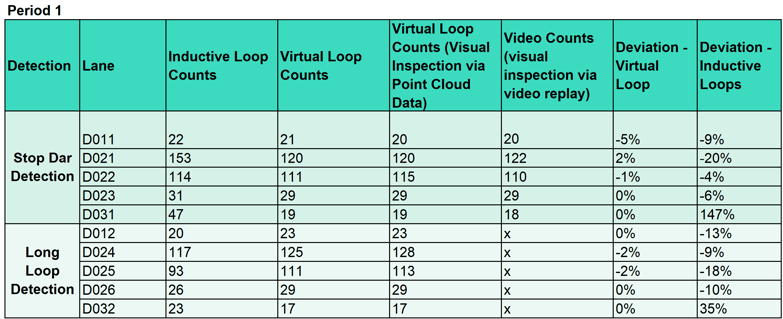 Results Period 1 Results Period 1