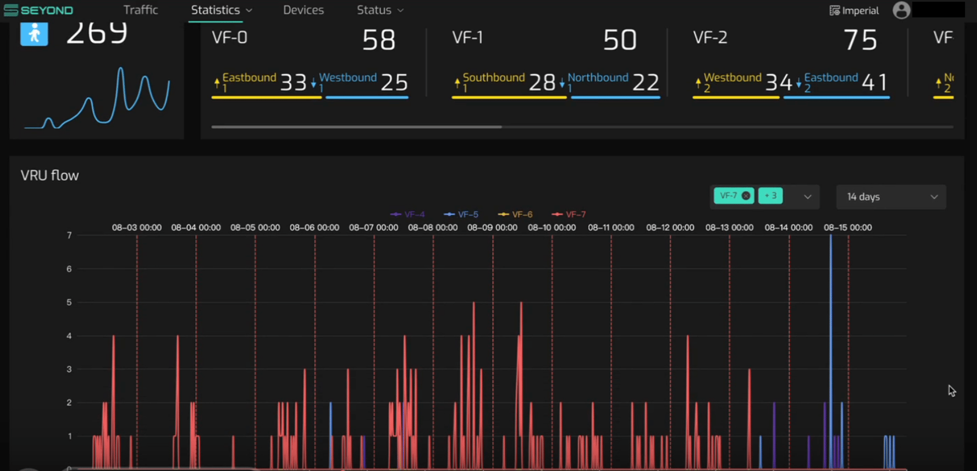 VRU Statistics Peachtree Corners