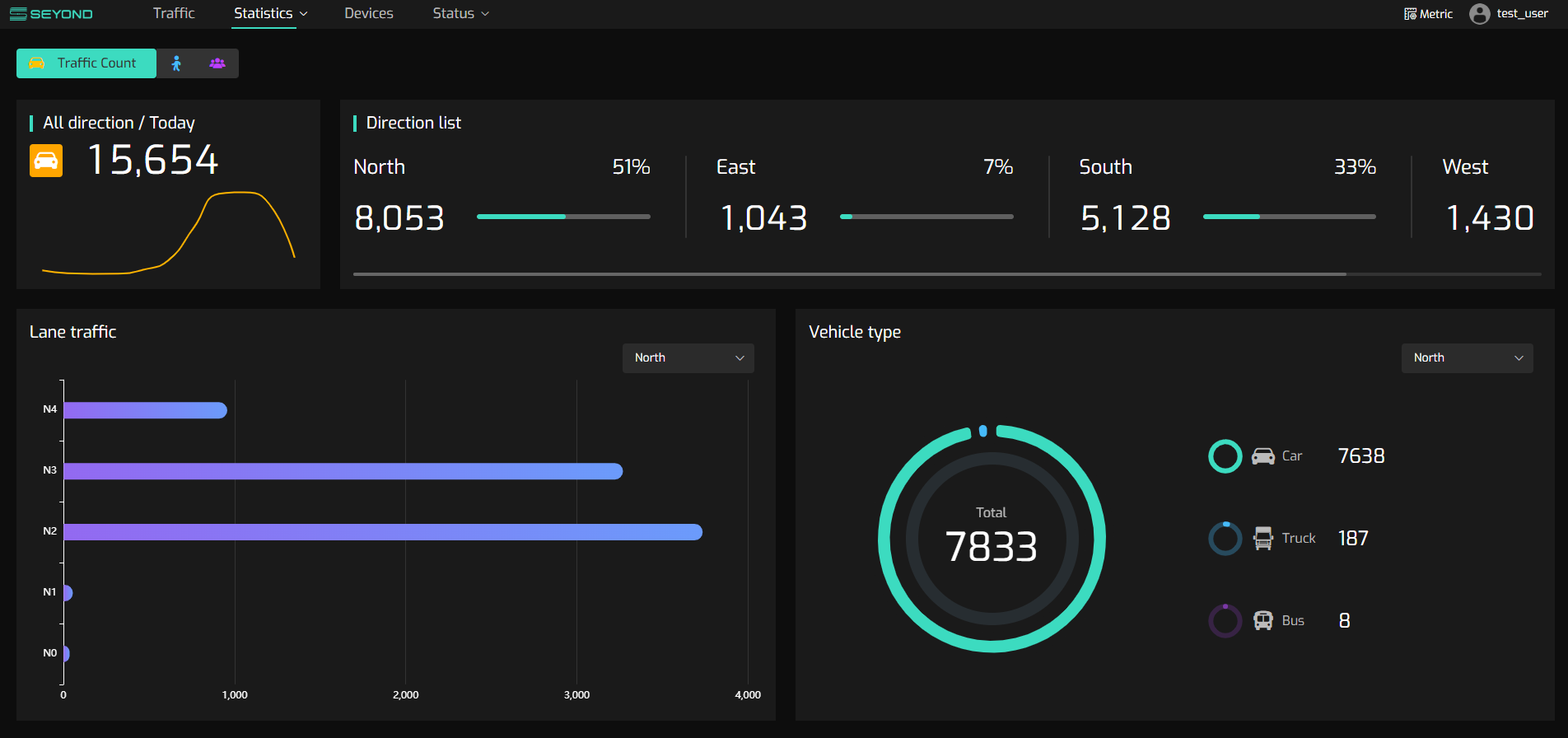 SIMPL Real-Time Traffic Data