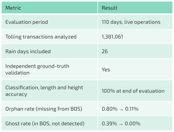 validation-results-table