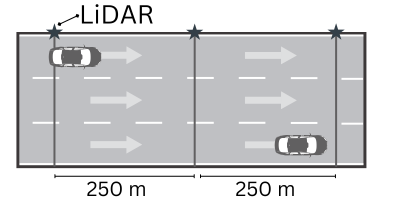 Highway Thoroughfare Deployment for LiDAR-1