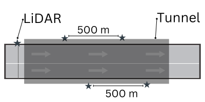 Highway Tunnel Deployment for LiDAR-1