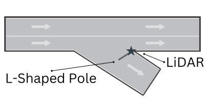 Ramp Deployment for LiDAR-1