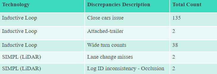 Result summary discrepancies-1