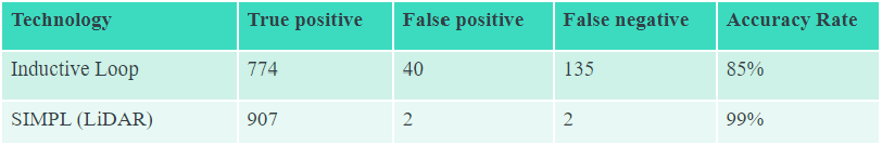 Result summary overview