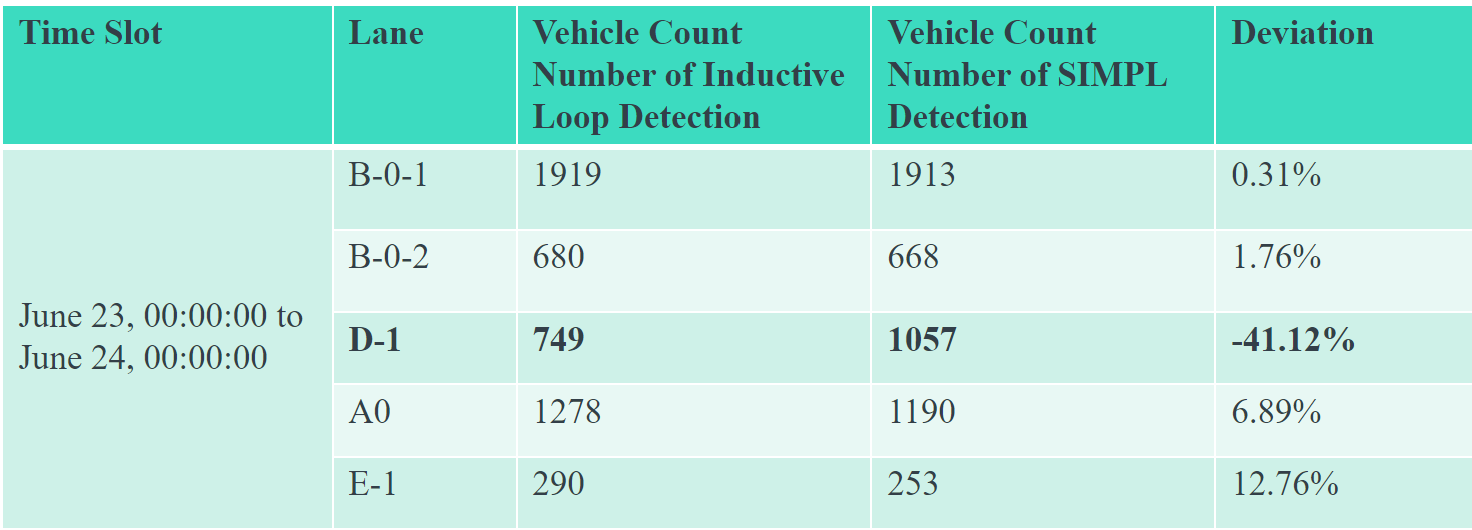 Tampere Data From June 23