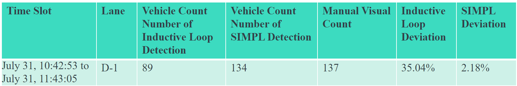 Tampere manual count