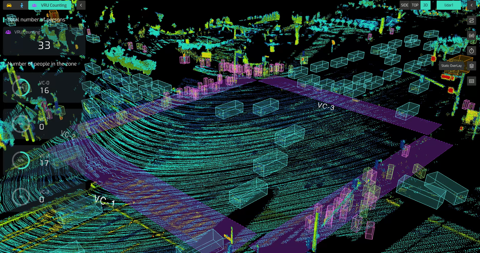 Vehicle and VRUs Lidar View Vehicle and VRUs Lidar View